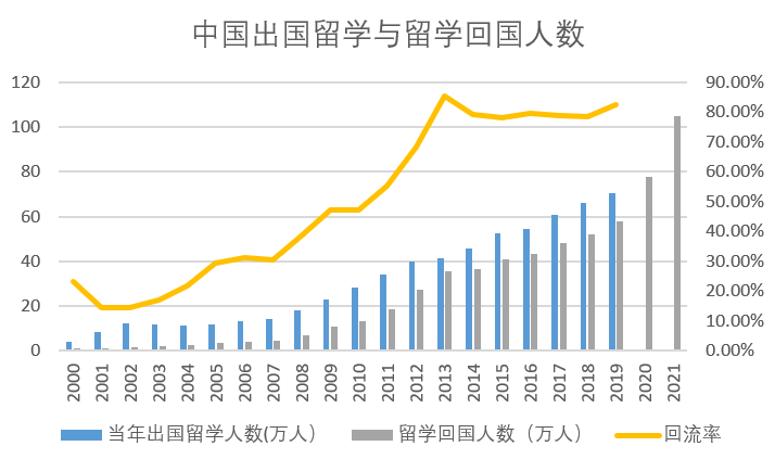 这都可以？（中国学生出境留学的第一大目的地是）中国生源最好大学，(图30)