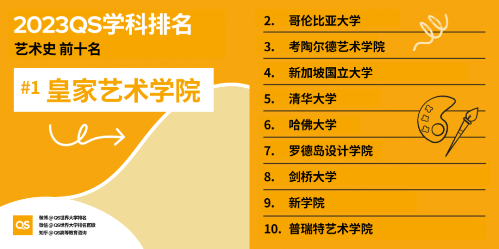 2023QS世界大学学科排名发布！中国大陆高校学科入榜数量创新高音乐教材七年级上册2023已更新(网易/腾讯)音乐教材七年级上册