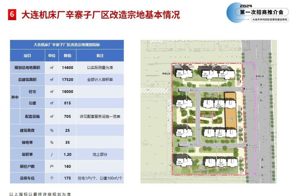 "掏家底"式供地!大连主城四区推12宗地 机车厂仨地块备受关注