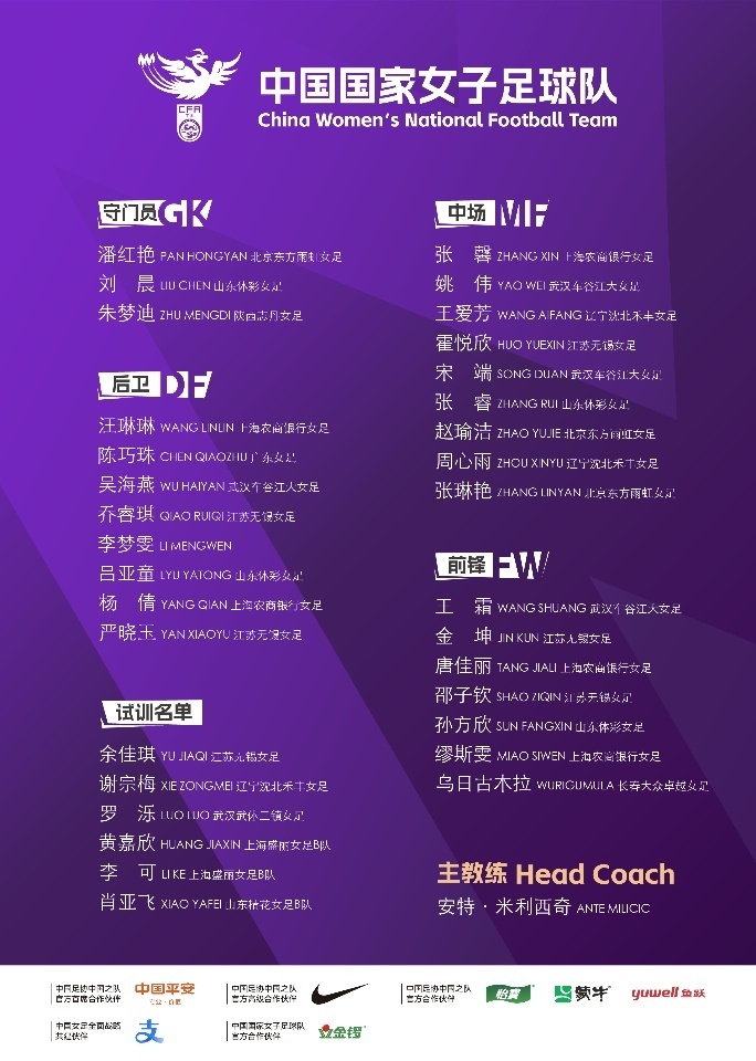 关于今天公布的第6期女足国家队集训名单的一些看法