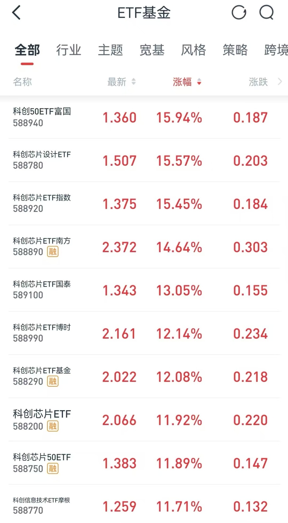 买ETF基金，新股民的最佳之选？海外投资者半年狂买130亿？-腾讯新闻
