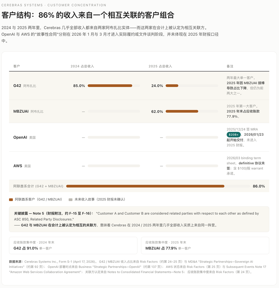 造出全球最大芯片的公司，拿下今年全球最大IPO，首日暴涨近70%_腾讯新闻