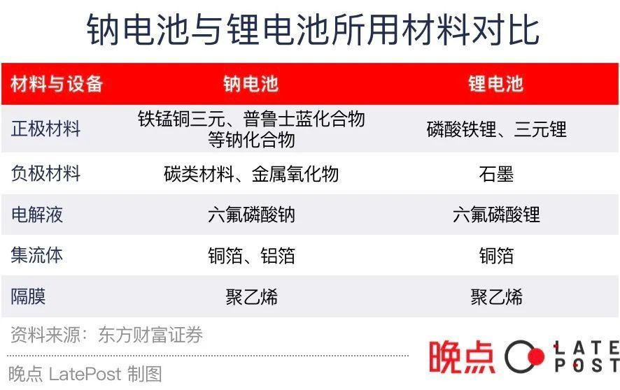 新能源汽车提前实现2025目标，20％市占率含金量几何尚孔教育曝光