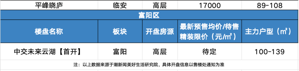 望天际、滨杭传麒府有望入市，5月杭州顶豪大战将进入高潮_腾讯新闻