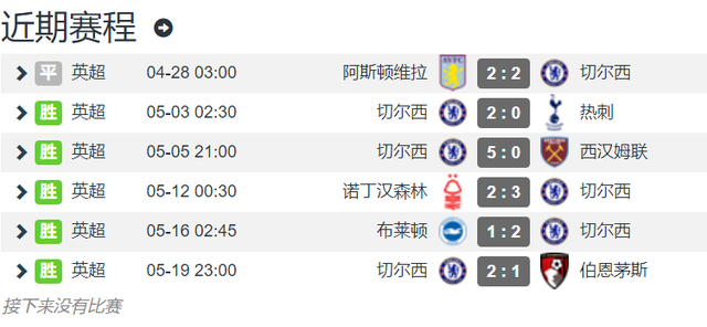 5连胜&成功争6下课 切尔西官宣波切蒂诺离任_腾讯新闻