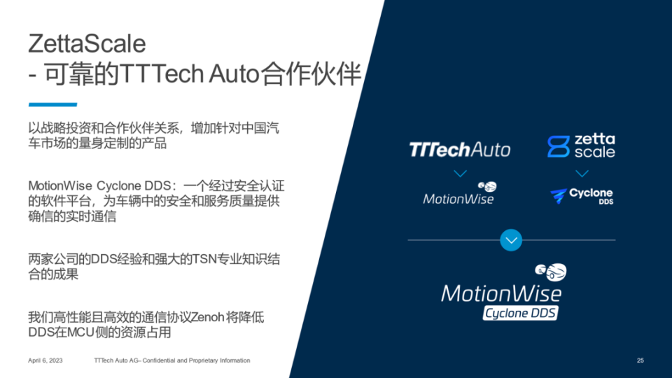 MotionWise为智驾系统开发降低复杂度_腾讯新闻