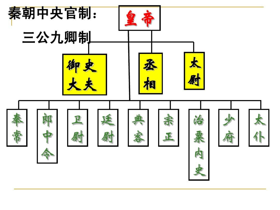 汉朝的宰相为何这么没有存在感?