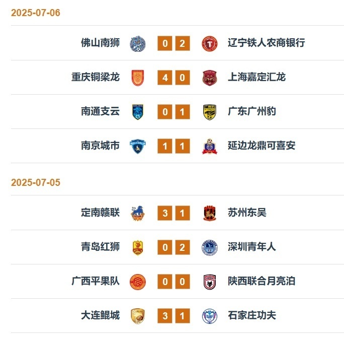 中甲联赛：广东三队两胜一负，深圳青年人取得客场首胜