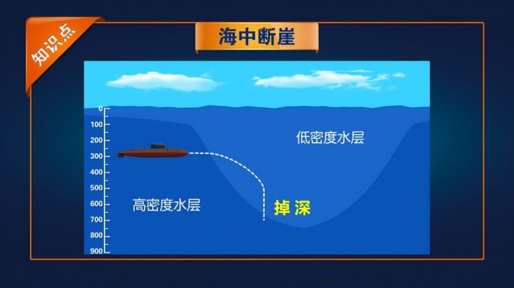 中国渔民有多厉害：他们捉到的那些“洋设备”，关乎着国运译林版七年级上册英语阅读理解技巧