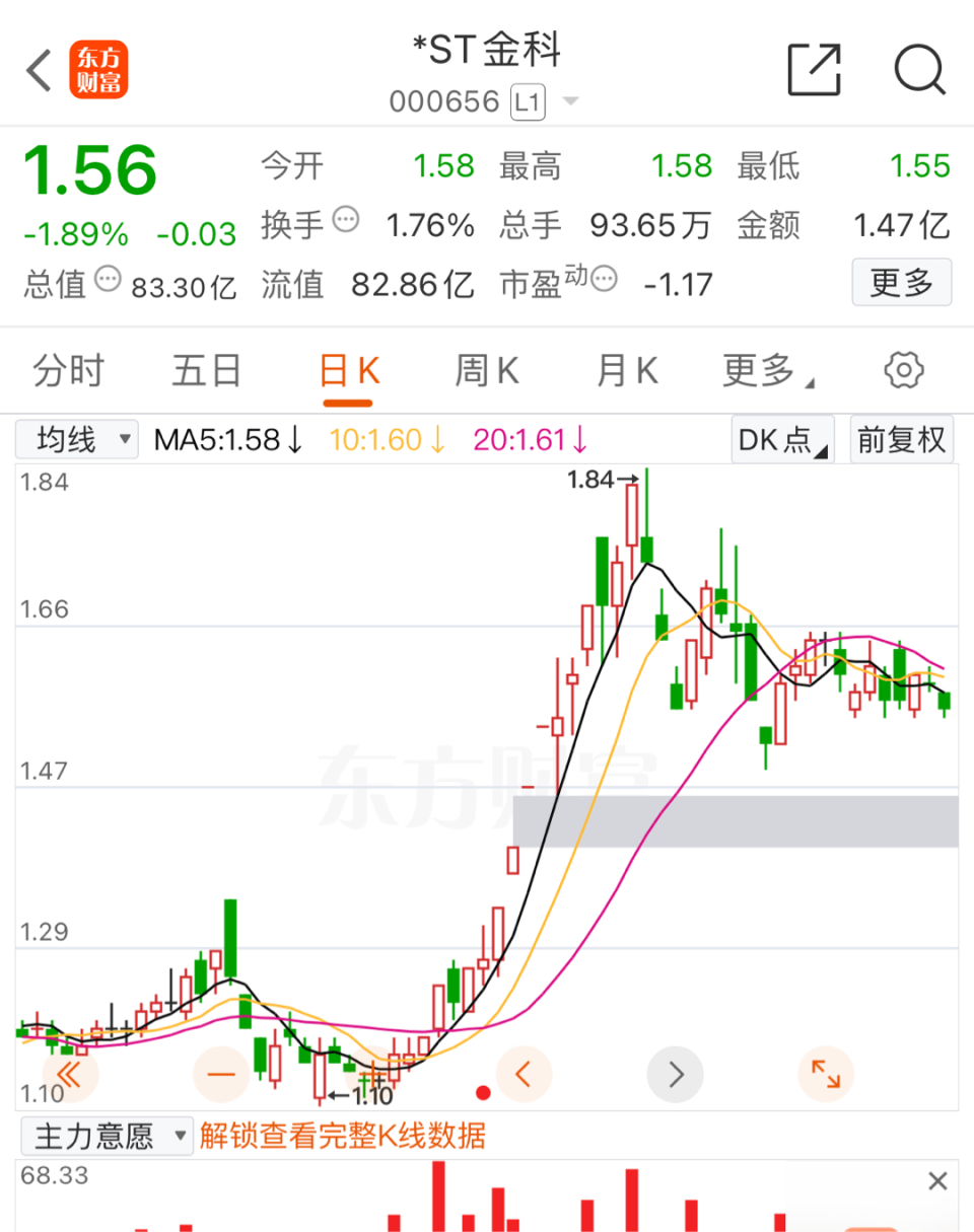 30亿元资金注入 昔日千亿房企金科重整协议落地_腾讯新闻