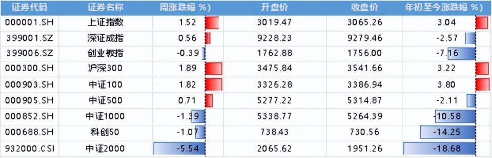 周末两大利空！AI崩盘美股暴跌，美国通过对以色列等援助法案_腾讯新闻