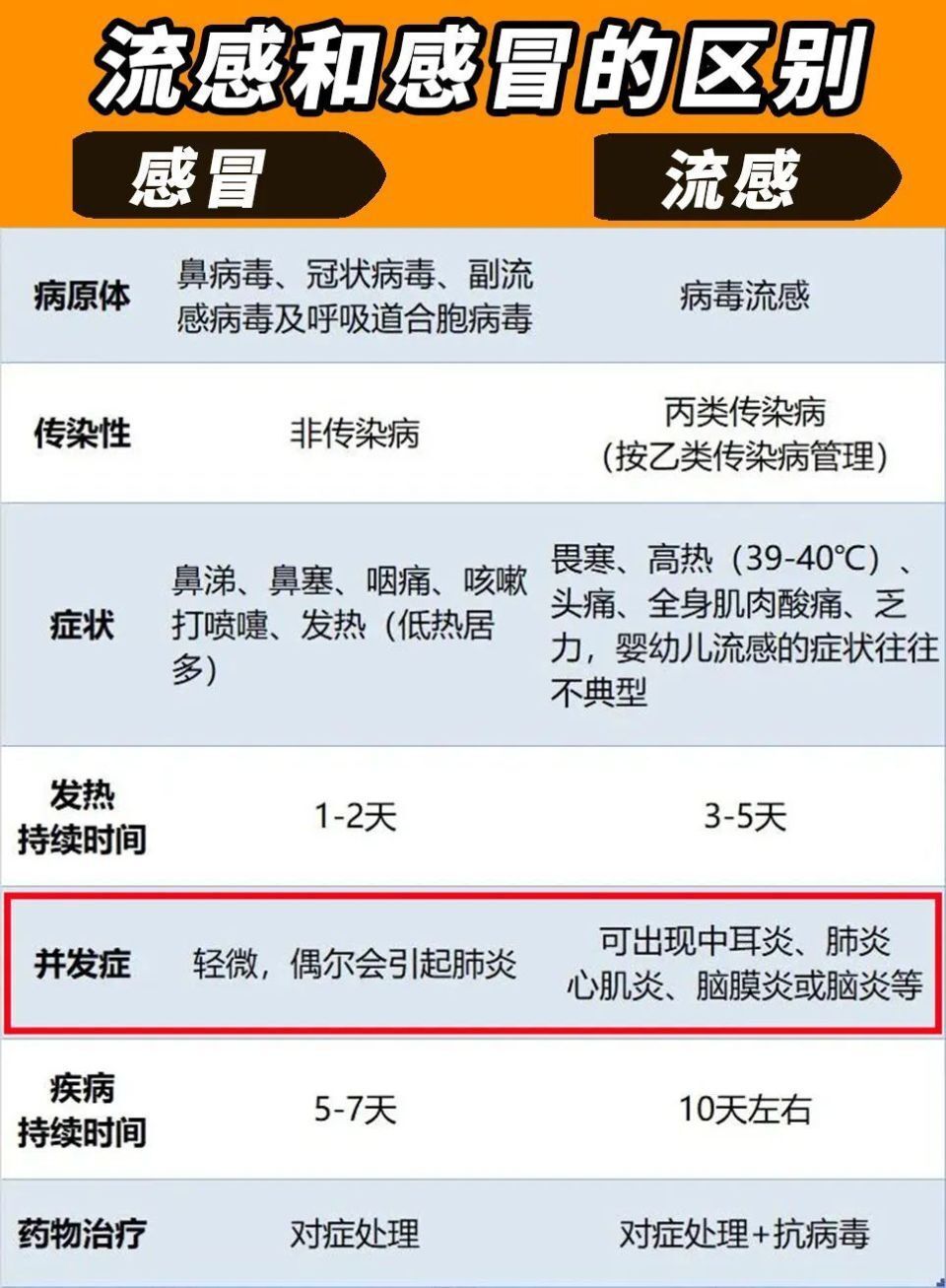  最近病毒感冒症状有哪些表现呢图片(最近病毒性感冒的症状2020)