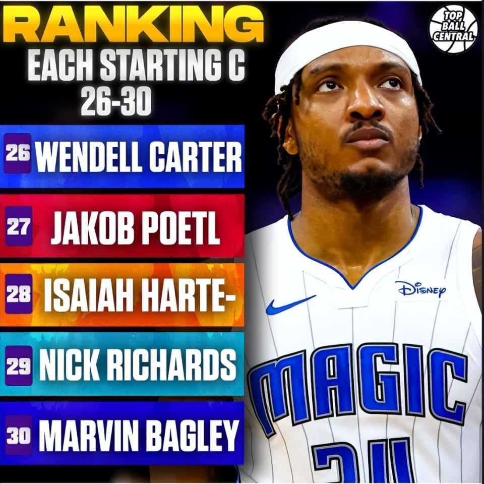 美媒评联盟前30中锋切特17追梦11文班8小萨6前三无悬念