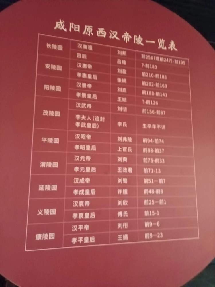 了解一下陕西十大历史名人