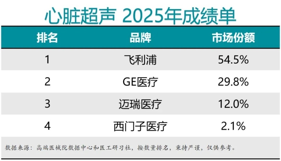 西门子医疗全球停售通用超声！数十亿生意谁将承接市场份额_腾讯新闻