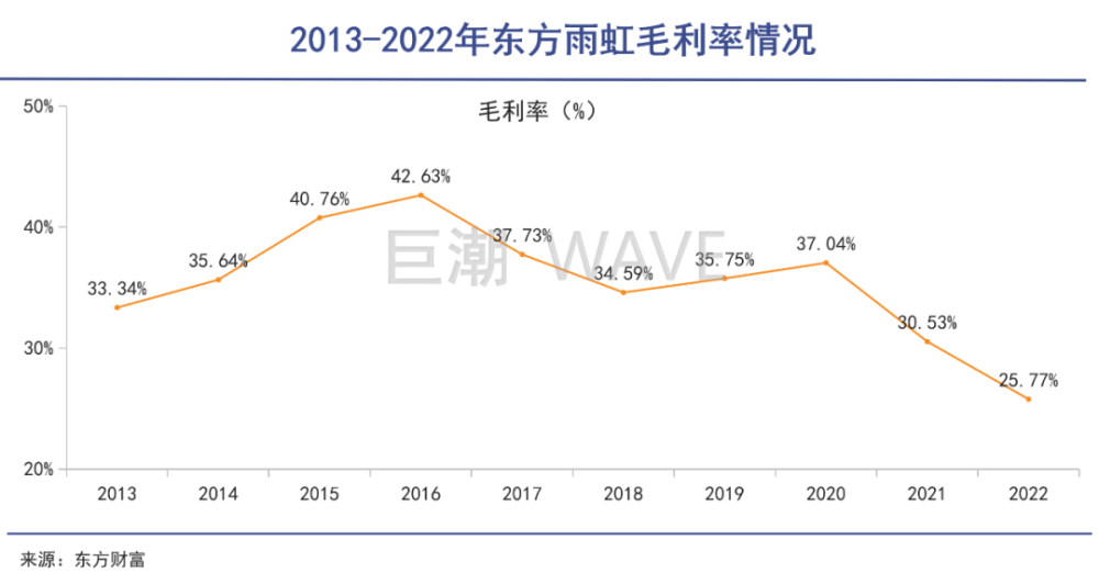 东方雨虹四处漏雨作文文采2023已更新(微博/今日)