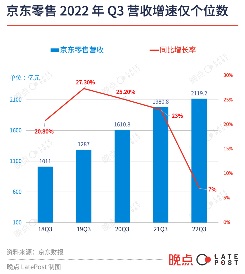 刘强东详解京东低价战略：一个共识、两条公式和三大痛点_腾讯新闻