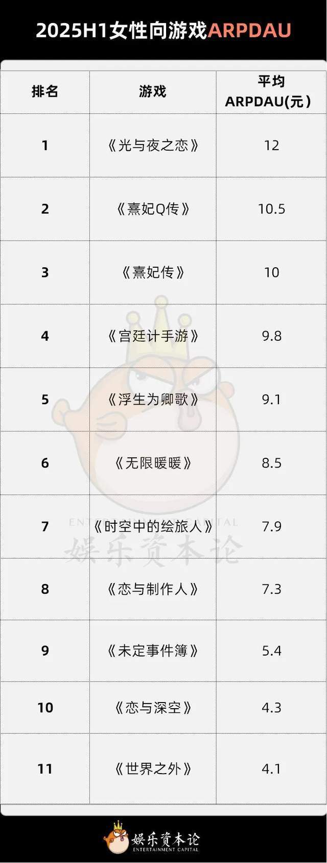 流水暴跌95%，排名掉出150，国产乙游《世界之外》把姐妹们全得罪了-腾讯新闻