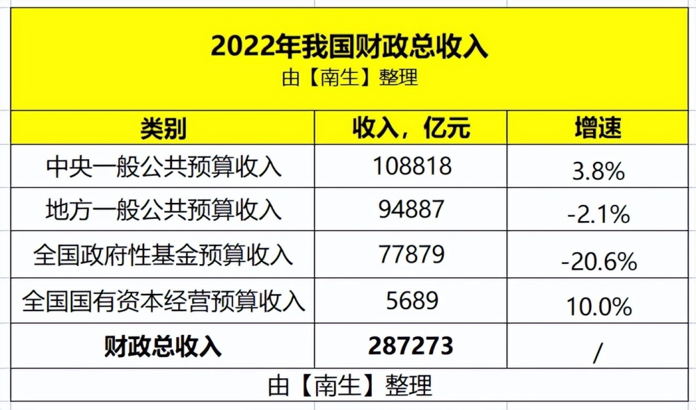 我国经济总量占比_2022年各国GDP排名出炉,中国占美国比例超七成