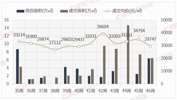 又跳水！厦门楼市，难了！_腾讯新闻