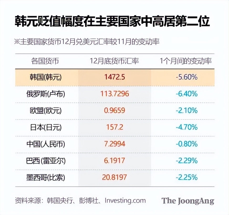 尹锡悦风波，让韩国损失了多少GDP-腾讯新闻