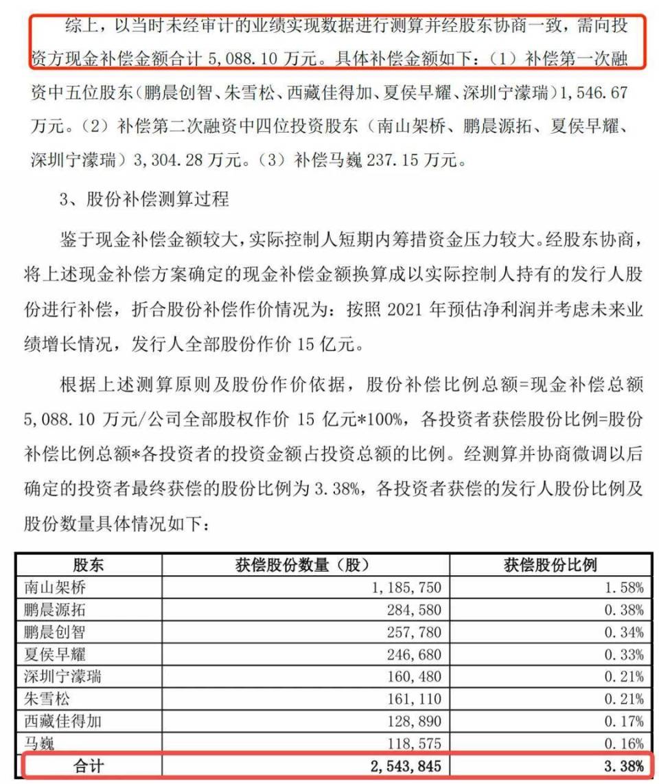 方案确定的补偿金额,换算成以实际控制人持有的发行人股份进行补偿