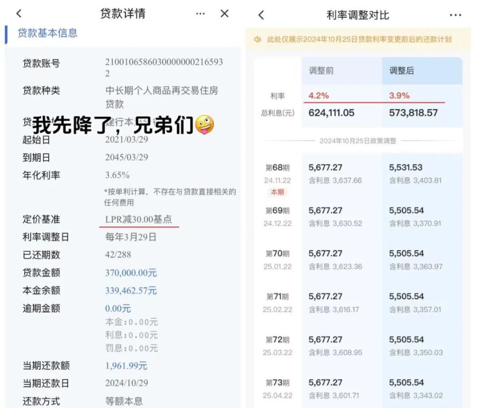 房贷利率，开始反弹上涨？_腾讯新闻