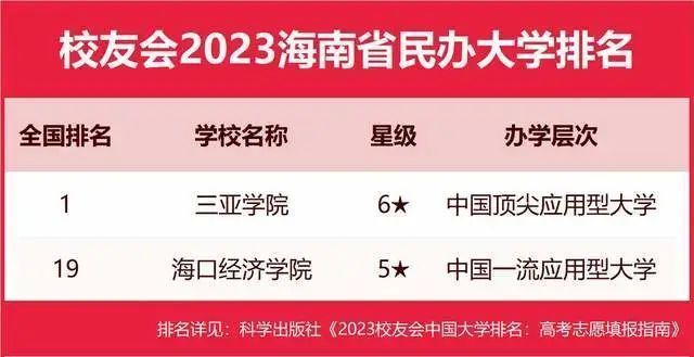 墙裂推荐（陕西大学排名2023最新排名）陕西大学排行榜2020 第64张