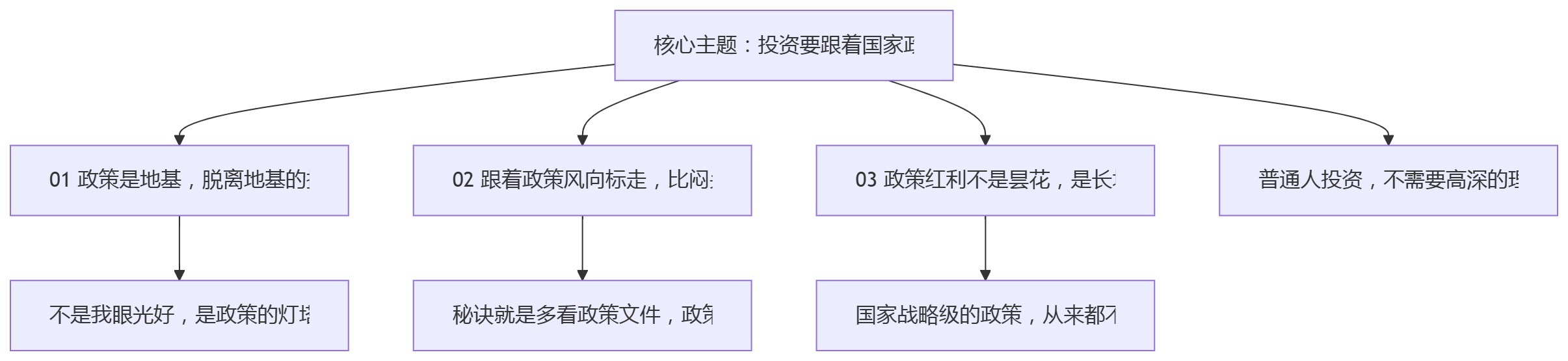 3萬到500萬：深圳阿明三次踩准政策的投資逆襲記 - 