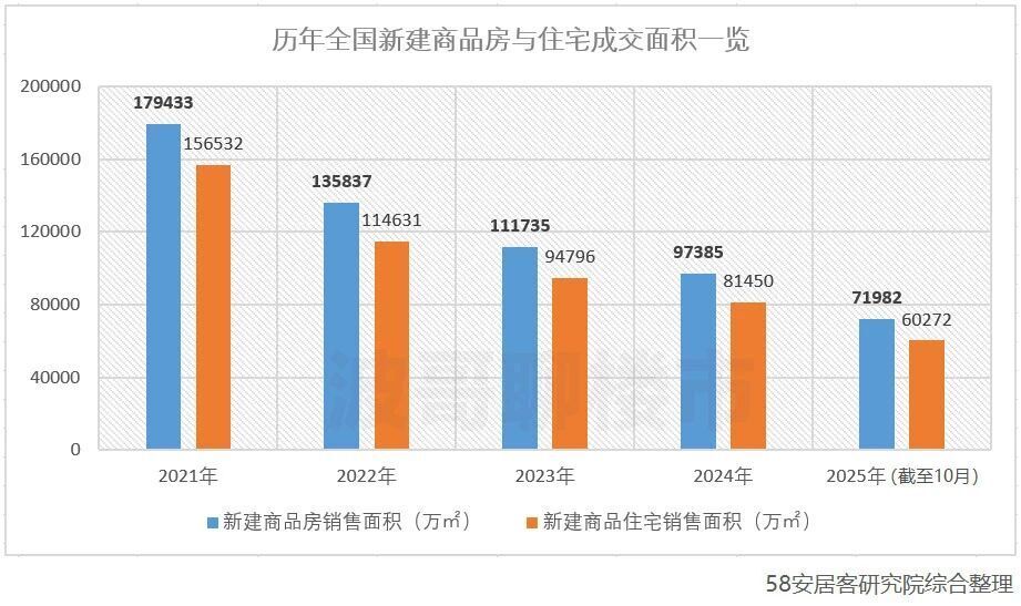 房地产市场的又一个转折信号！_腾讯新闻