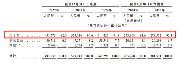 鱘龍科技擬赴港上市，業務合規性等被要求補充說明，三闖A股失敗背後存“誠信裂縫” - 