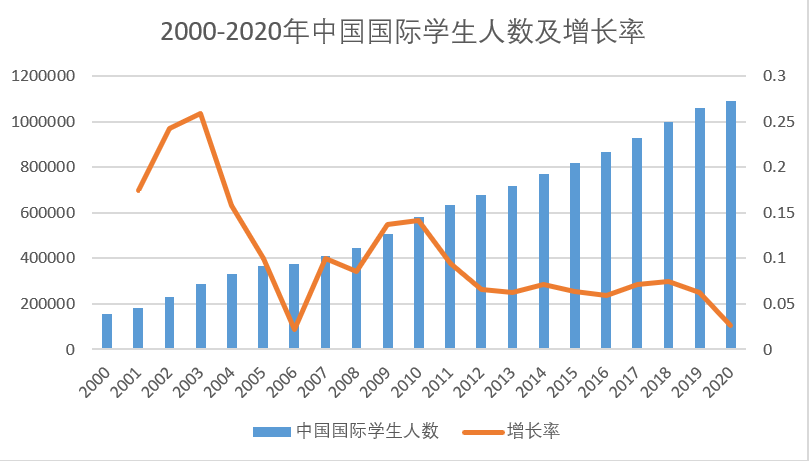 这都可以？（中国学生出境留学的第一大目的地是）中国生源最好大学，(图8)