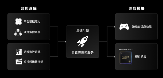 用上了全大核的天玑 9300，捅破了安卓旗舰性能天花板！插图2121