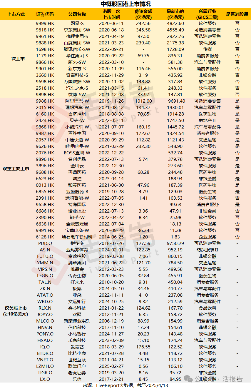 泼天的富贵来了! 陈茂波：必须让香港成为中概股回流首选地-腾讯新闻