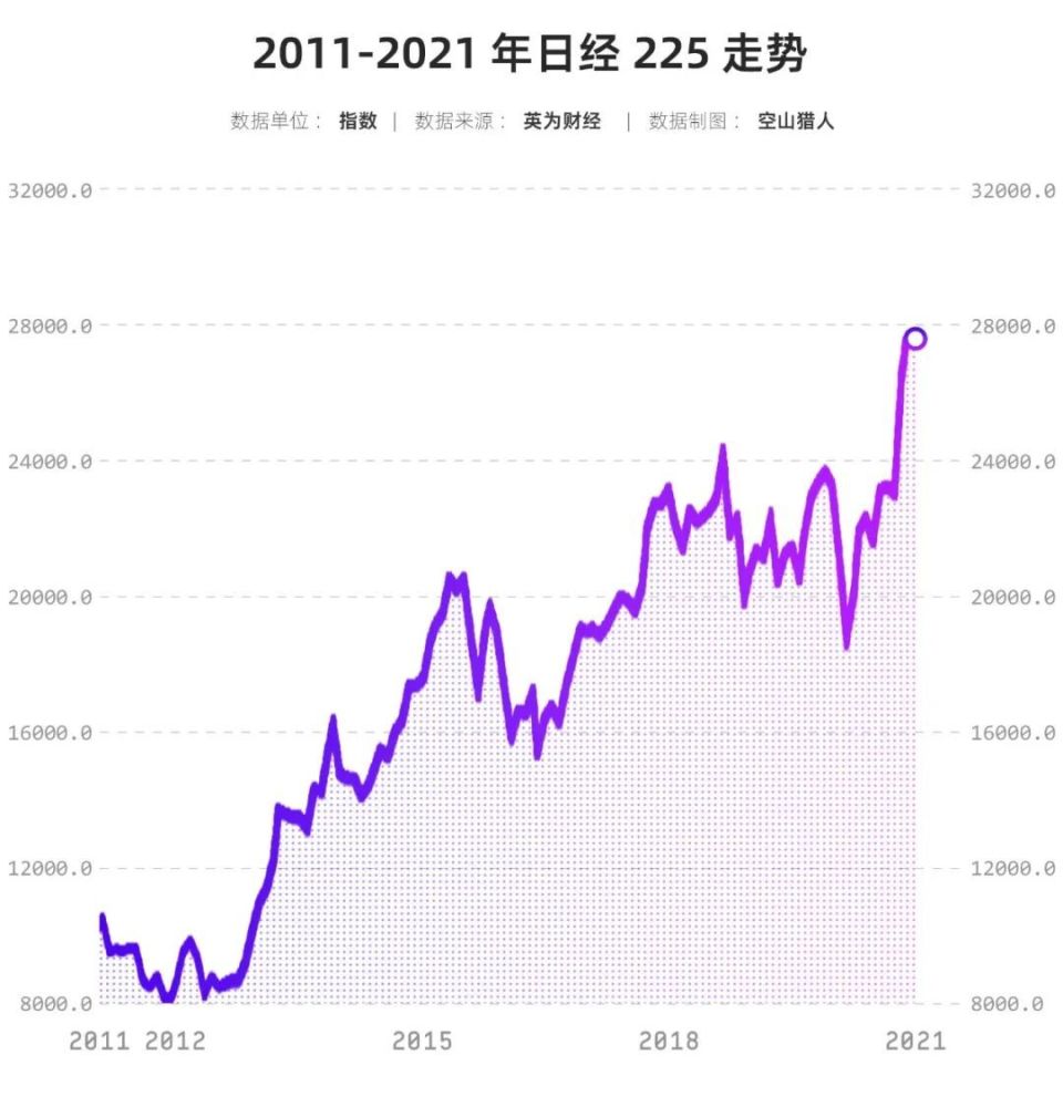 政府印钞、日元贬值、资本套利，日本经济还能撑多久？-腾讯新闻