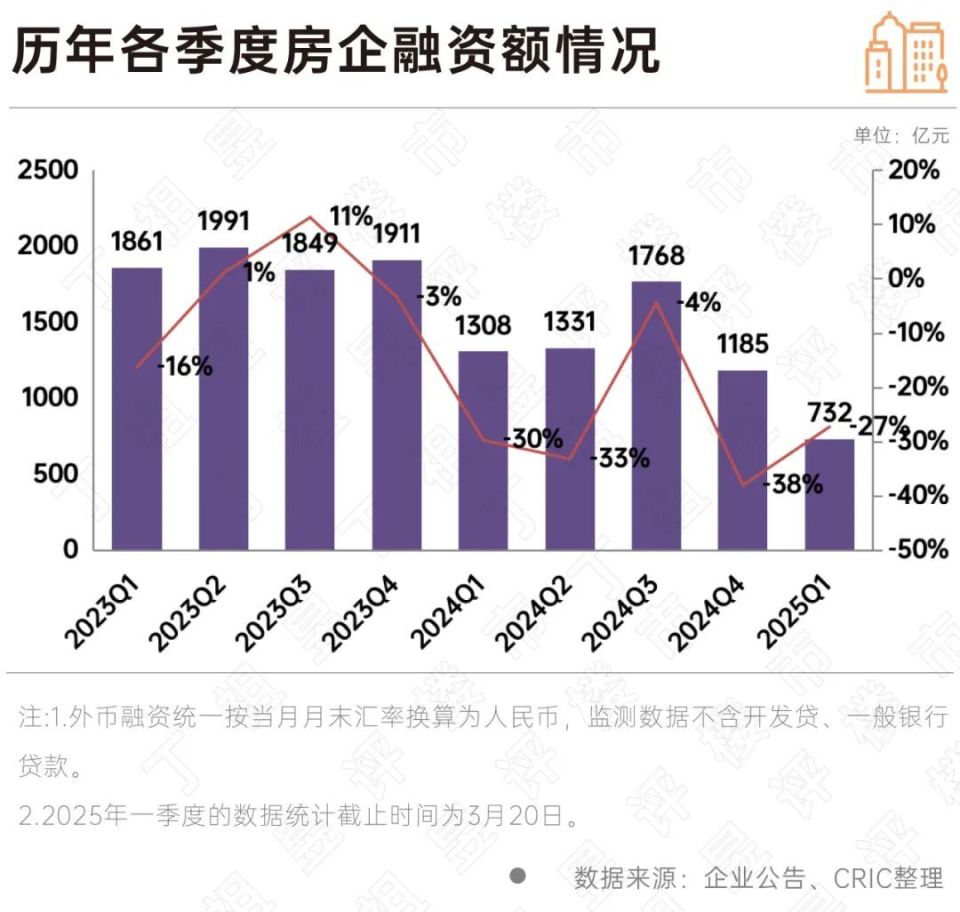 深度研究丨房企重组进入深水区，回归正常经营仍需依赖市场-腾讯新闻