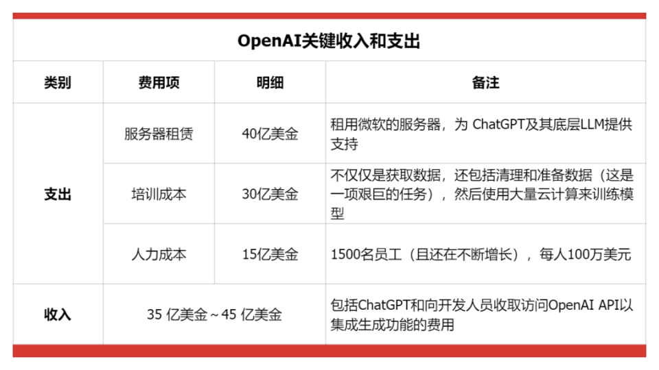 OpenAI，雪崩開(kāi)始了嗎？