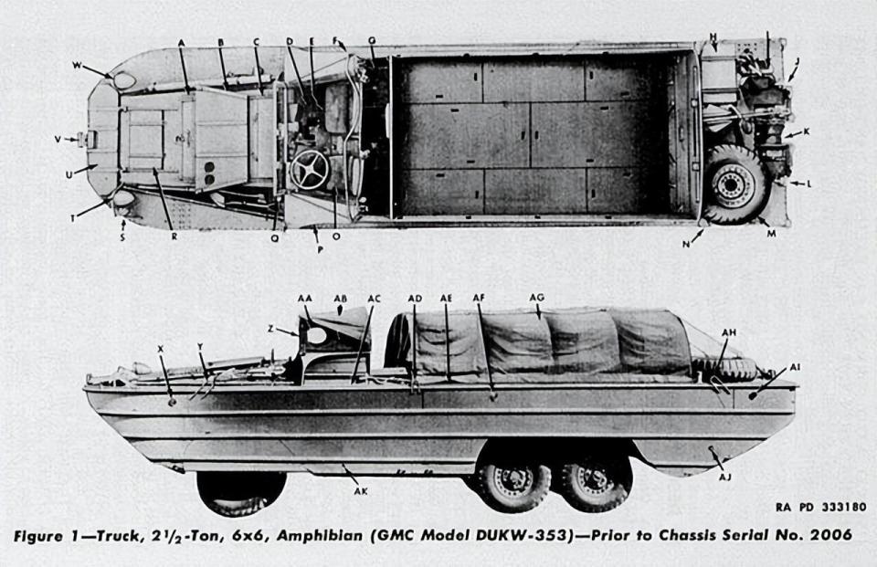 dukw,别名 "鸭子",是美军在二战期间所使用的一种六轮水陆两栖运输车