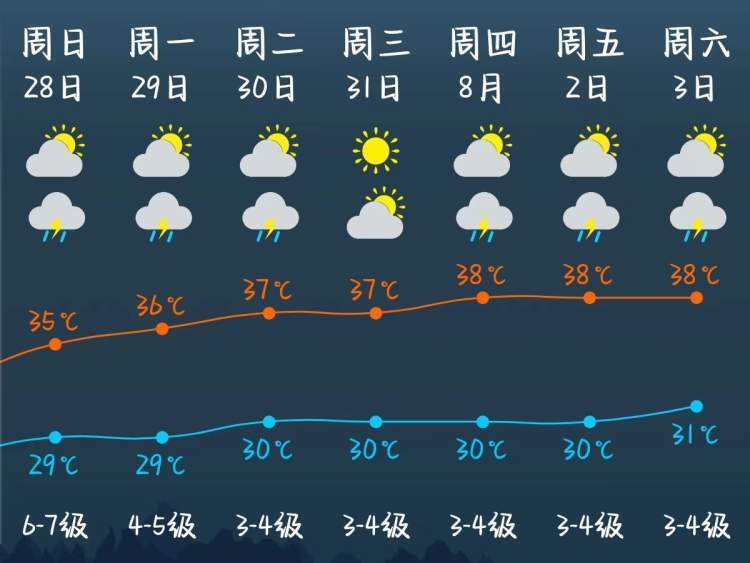 今天浦东天气预报预报