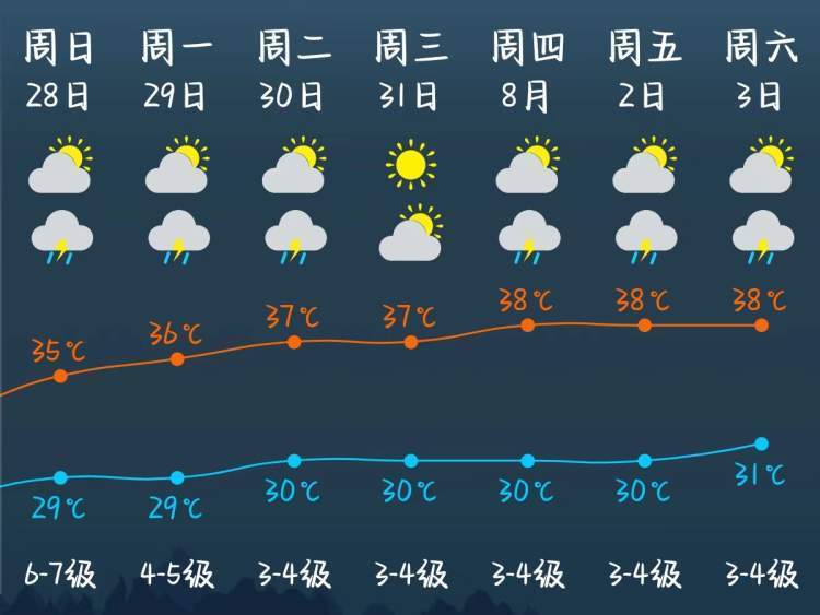 上海明天天气预报图片