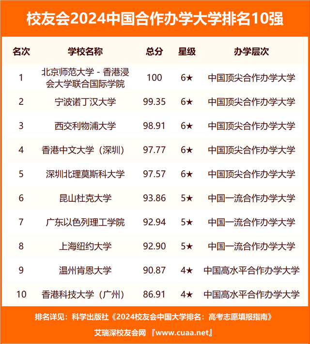 校友会2024中国外国语大学排名,北京外国语大学,黑龙江外国语学院第一