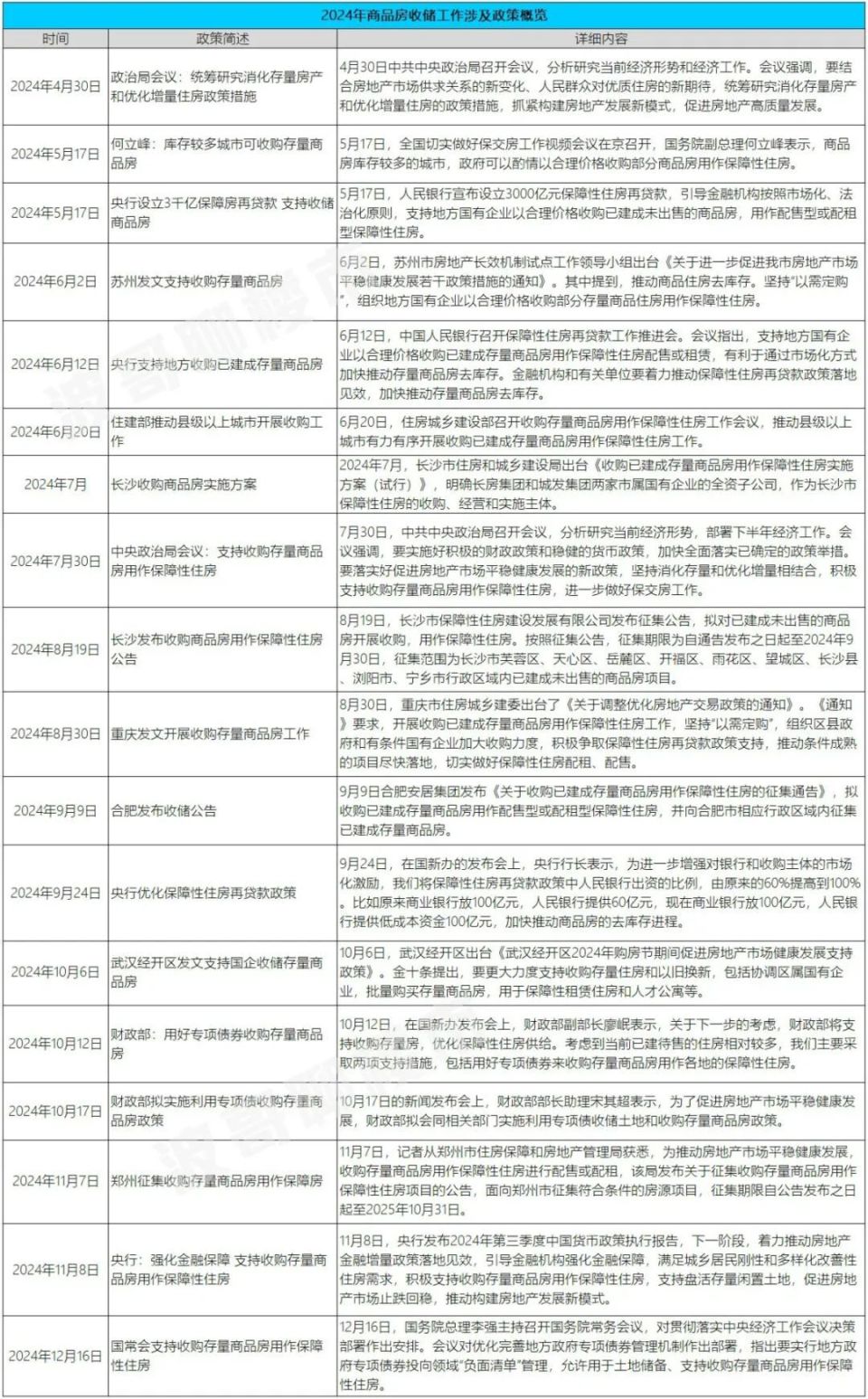 这十大事件，影响了2024年房地产的走势！_腾讯新闻