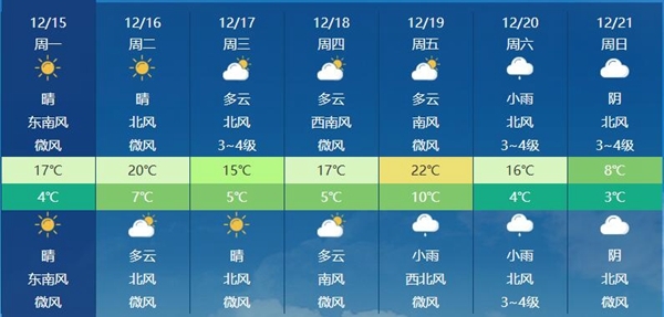 我國大部持續大回暖多地暖如11月上旬 周末前後新冷空氣阻升溫 - 
