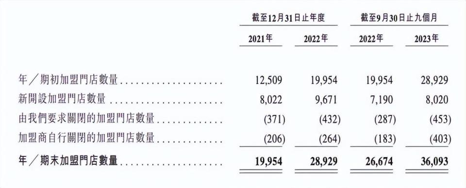 古茗抢跑、蜜雪围追，新茶饮混战IPO_腾讯新闻