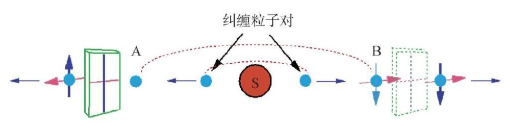 量子力学佯谬及第二次量子革命