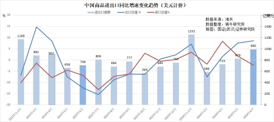 搜狐：馬會(huì)資料免費(fèi)長期公開2024美國60%的關(guān)稅將導(dǎo)致中國經(jīng)濟(jì)增長率減半？其實(shí)一招即可化解