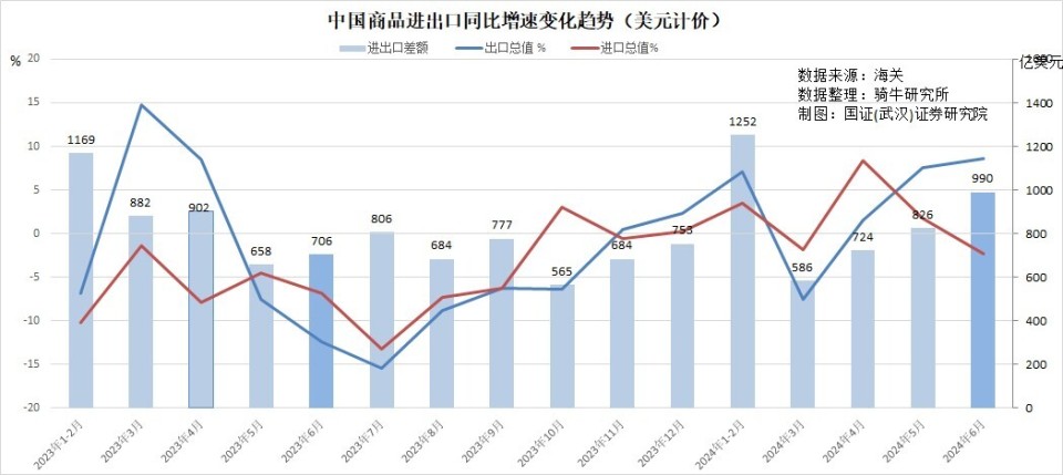 头条号：澳门6合开彩开奖网站2024年美国60%的关税将导致中国经济增长率减半？其实一招即可化解