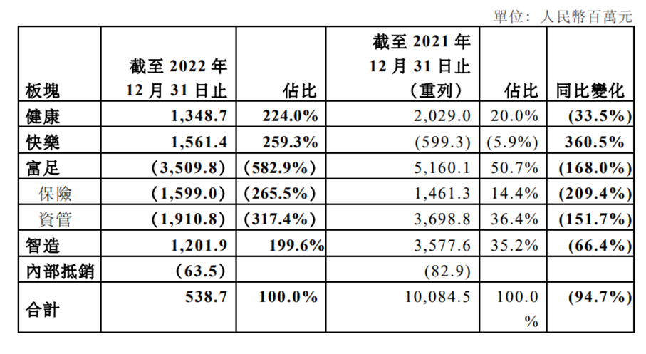 净利降九成，但复星挺过了风暴英孚学下来效果怎么样2023已更新(今日/腾讯)