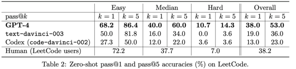 🚀GPT-4：通用人工智能的新里程碑？迈向AGI的惊险之旅？🤔