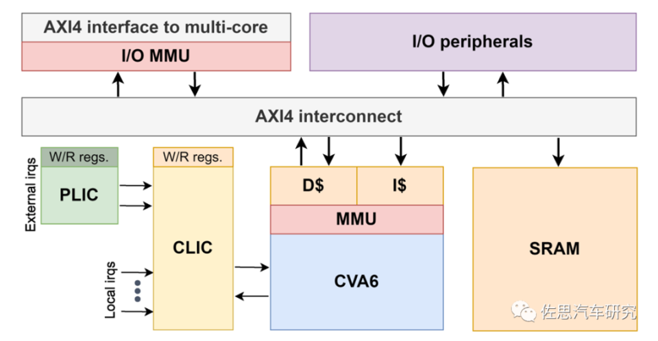华为开发下一代基于RISC-V的车载MCU_腾讯新闻